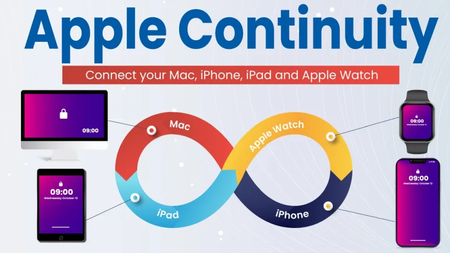 Continuity Markup и Continuity Sketch
